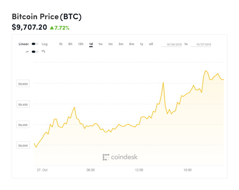 شمارش معکوس برای انفجار بیتکوین شمارش معکوس برای انفجار بیتکوین