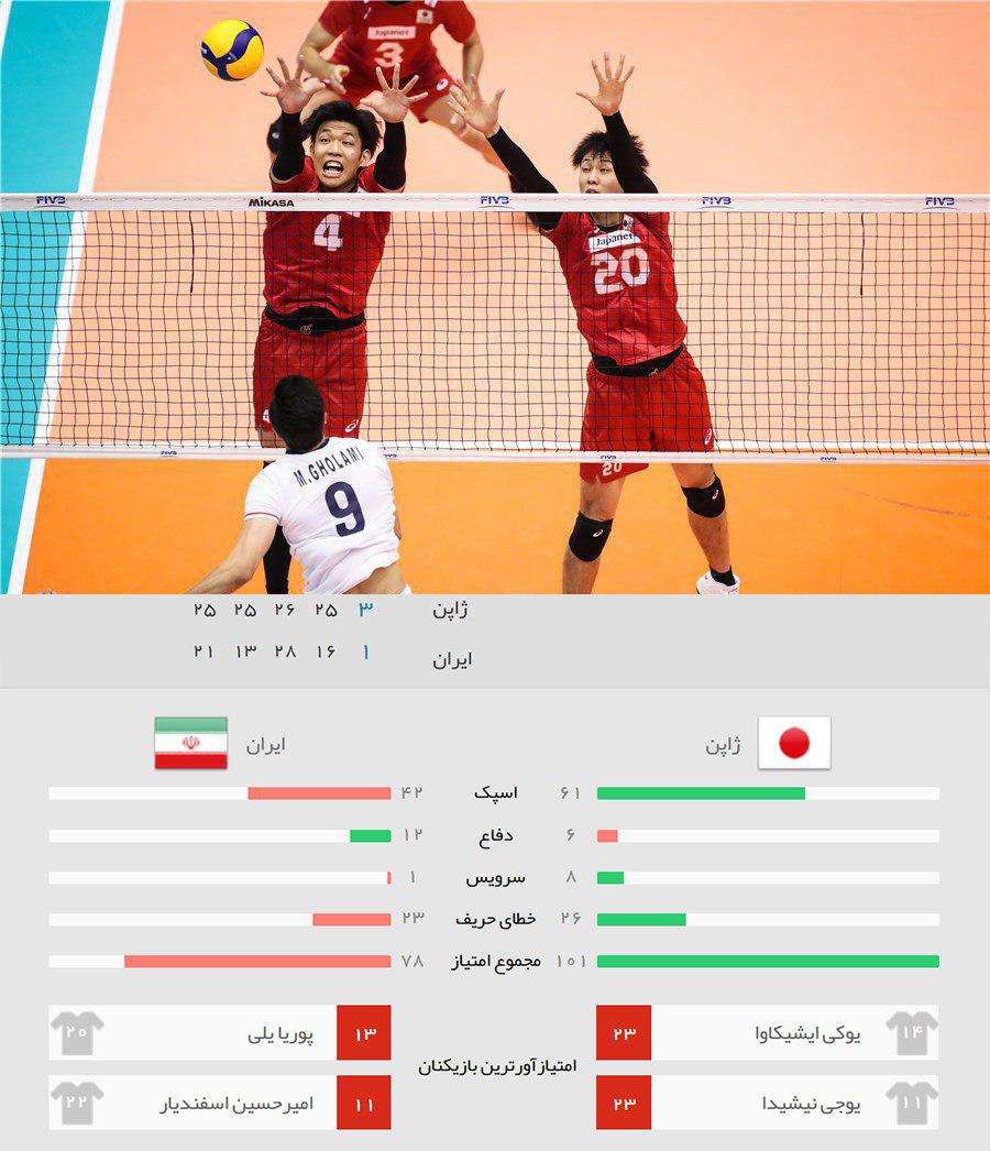 اخبار مهم روز یکشنبه ۲۱ مهرماه ۱۳۹۸