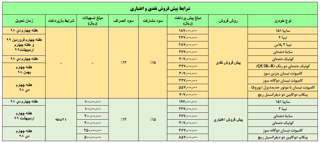 طرح جدید فروش فوری و پیش فروش محصولات سایپا - 12 آبان 98