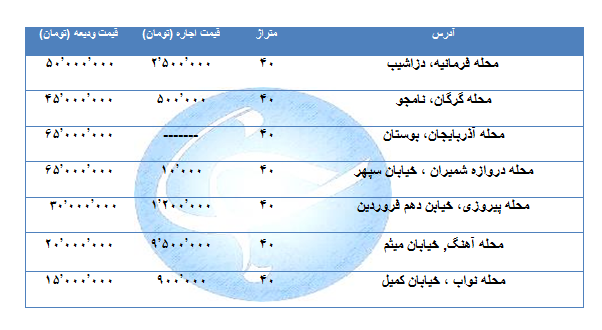 اجاره بهای آپارتمان ۴۰ متری در مناطق مختلف تهران چند؟ اجاره بهای آپارتمان ۴۰ متری در مناطق مختلف تهران چند؟