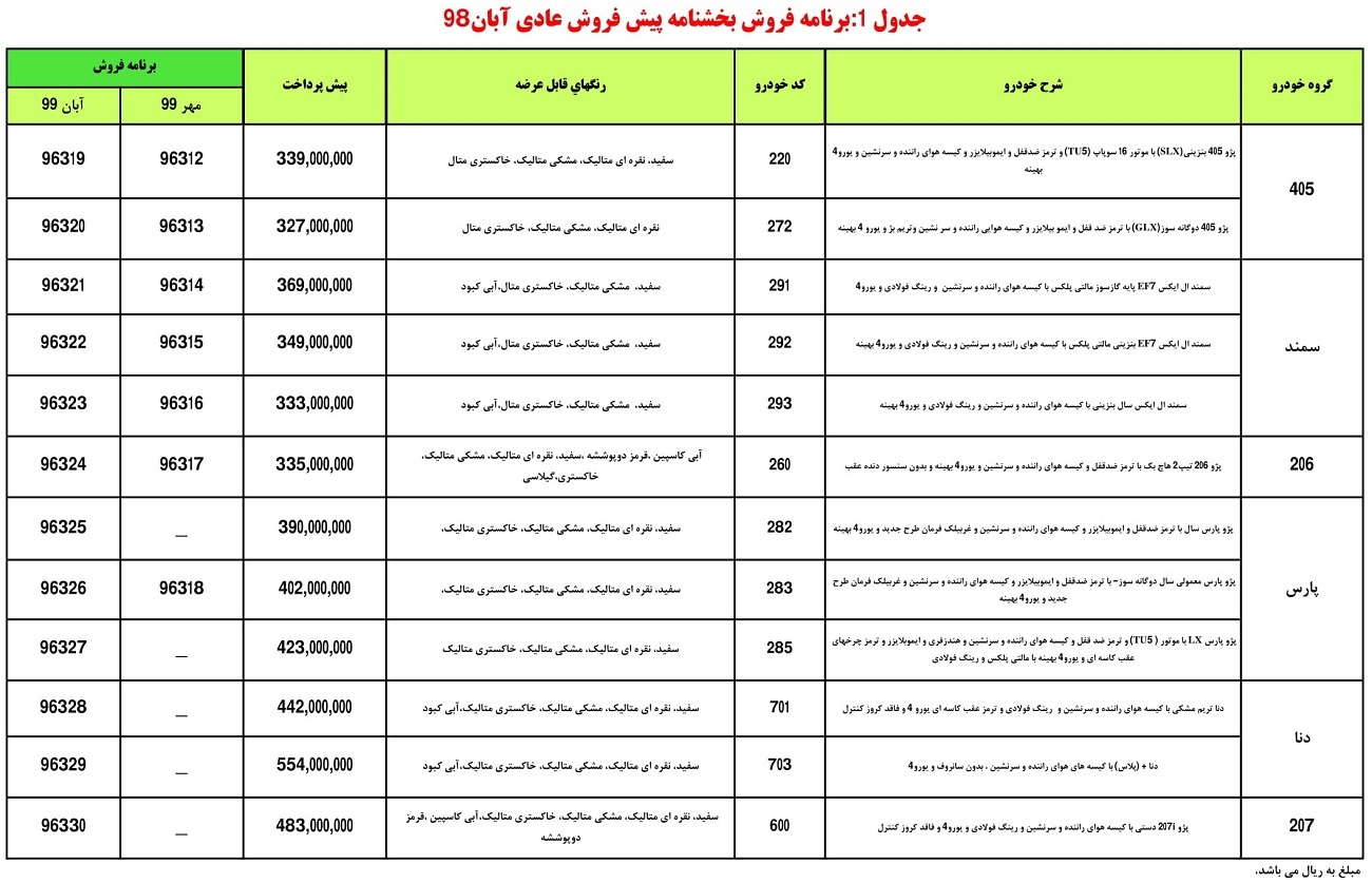 امروز آغاز پیش فروش ۶ محصول ایران خودرو +جزئیات