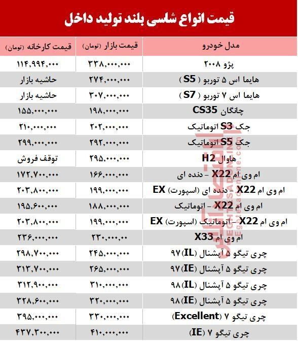 (جدول) قیمت خودرو شاسی بلند تولید داخل در بازار (جدول) قیمت خودرو شاسی بلند تولید داخل در بازار