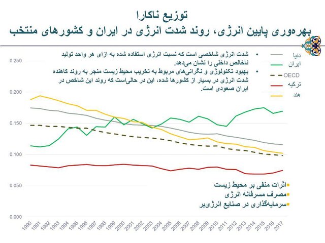 قیمت بنزین افزایش یافت /جزییات سهمیه بندی