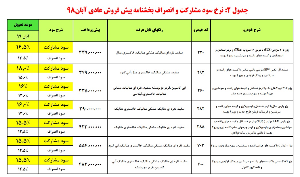 امروز آغاز طرح فروش ۷ محصول ایران خودرو+ جزئیات امروز آغاز طرح فروش ۷ محصول ایران خودرو+ جزئیات