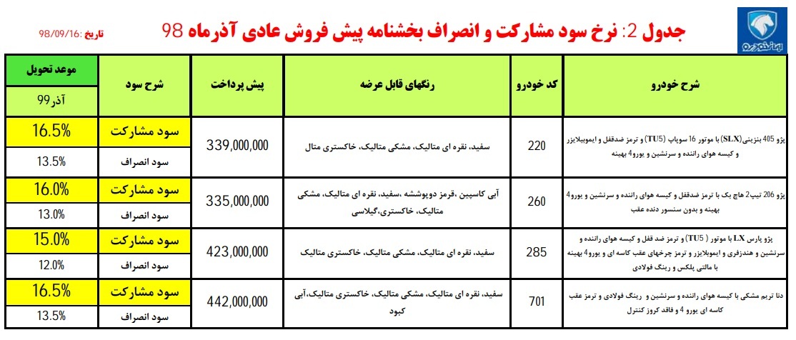 امروز آغاز پیش فروش محصولات ایران خودرو+جزئیات