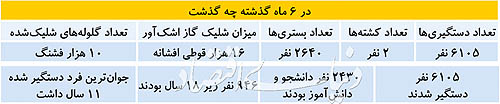 6ماه تکان‌دهنده در هنگ‌کنگ