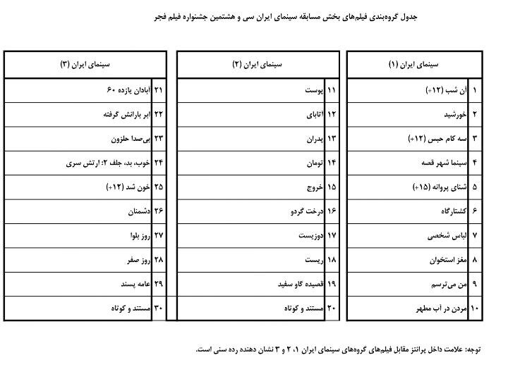 جشنواره فیلم فجر از تحریم تا استقبال جشنواره فیلم فجر از تحریم تا استقبال