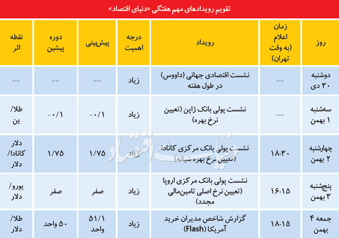 سبقت ناگهانی دلار از طلا