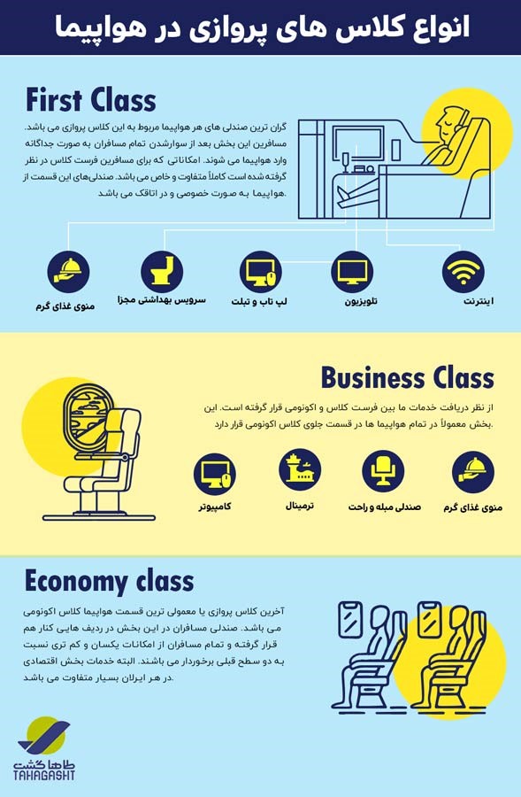 برترین هواپیماهای مسافربری جهان