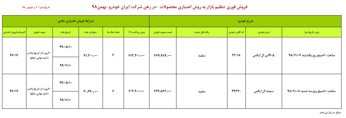 طرح فروش اقساطی ایران خودرو