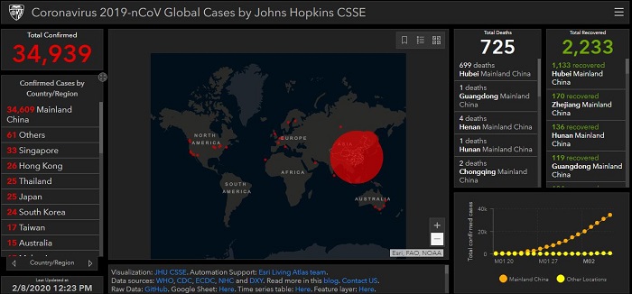 گردوخاک مجدد کرونا در چین