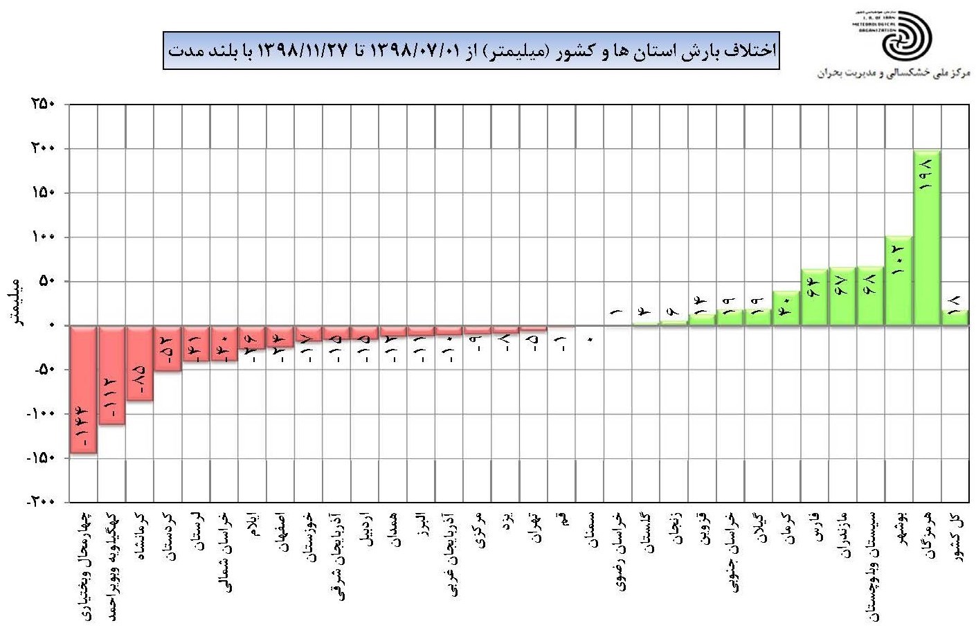 اخطار سازمان هواشناسی، بارش برف و کولاک در ۲۷ استان کشور+جزئیات