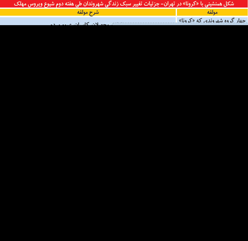 اثر کرونا بر سبک زندگی