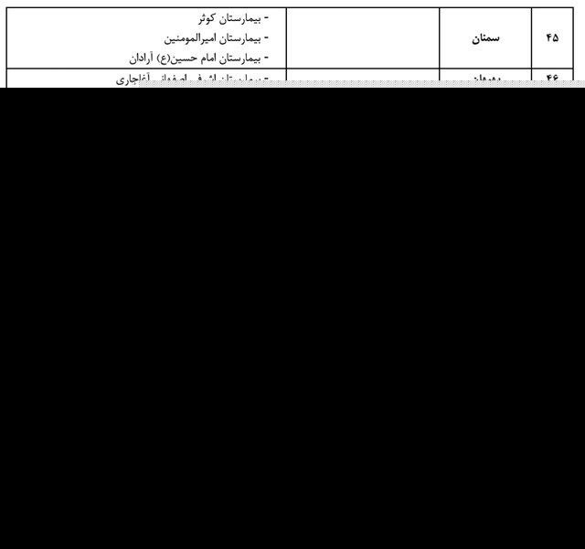 کدام بیمارستان‌های کشور بیماران کروناویروس را پذیرش می کنند؟