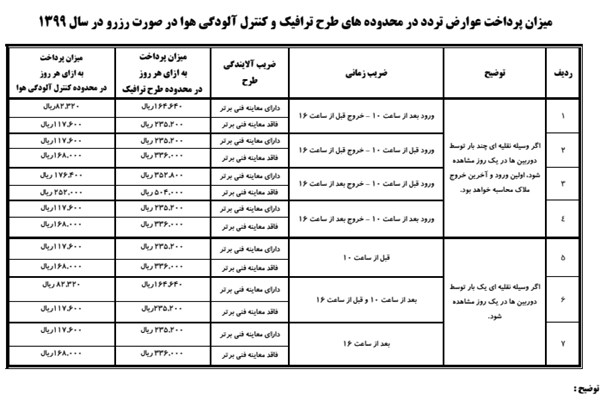 سیرتا پیاز طرح ترافیک تهران در سال ۹۹