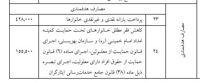 زمان واریز یارانه نقدی فروردین ۹۹ اعلام شد