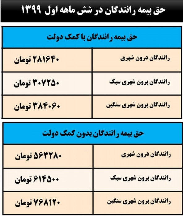 همه چیز درباره حق بیمه ۹۹، رقم بیمه و نحوه محاسبه حق بیمه ۹۹+ دستمزد روزانه در لیست بیمه ۹۹ همه چیز درباره حق بیمه ۹۹، رقم بیمه و نحوه محاسبه حق بیمه ۹۹+ دستمزد روزانه در لیست بیمه ۹۹