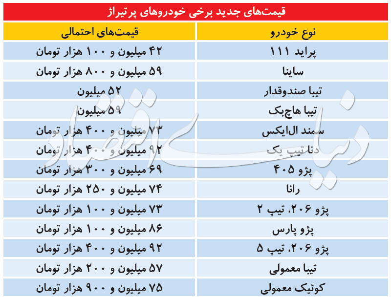 تحویل خودرو با بخت‌آزمایی