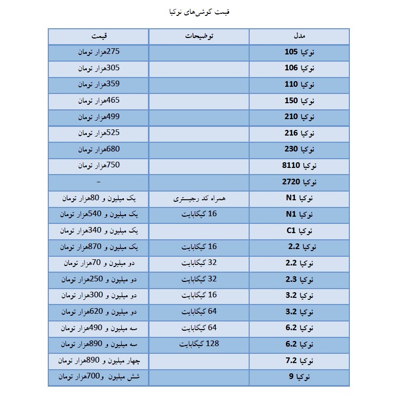 قیمت روز موبایل در بازار امروز ۲۴ اردیبهشت قیمت روز موبایل در بازار امروز ۲۴ اردیبهشت