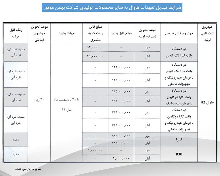 طرح تبدیل بهمن موتور؛ به جای شاسی بلند هاوال وانت کارا یا B30 بگیرید طرح تبدیل بهمن موتور؛ به جای شاسی بلند هاوال وانت کارا یا B30 بگیرید