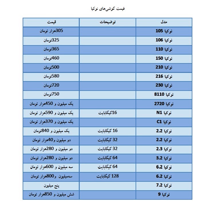 قیمت روز موبایل در بازار امروز ۲۴ اردیبهشت، گوشیهای سامسونگ، هواوی و نوکیا قیمت روز موبایل در بازار امروز ۲۴ اردیبهشت، گوشیهای سامسونگ، هواوی و نوکیا