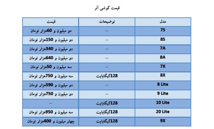 قیمت روز موبایل در بازار امروز ۲۸ اردیبهشت قیمت روز موبایل در بازار امروز ۲۸ اردیبهشت
