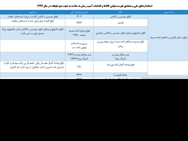 اعلام فهرست جدید کالا‌های آسیب‌رسان سلامت