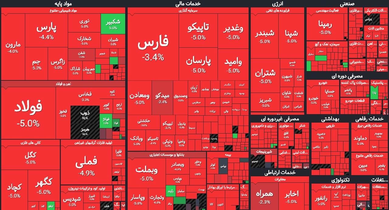 احتمال اصلاح بورس تا پایان اردیبهشت/چند توصیه برای ادامه حضور در بازار سهام احتمال اصلاح بورس تا پایان اردیبهشت/چند توصیه برای ادامه حضور در بازار سهام
