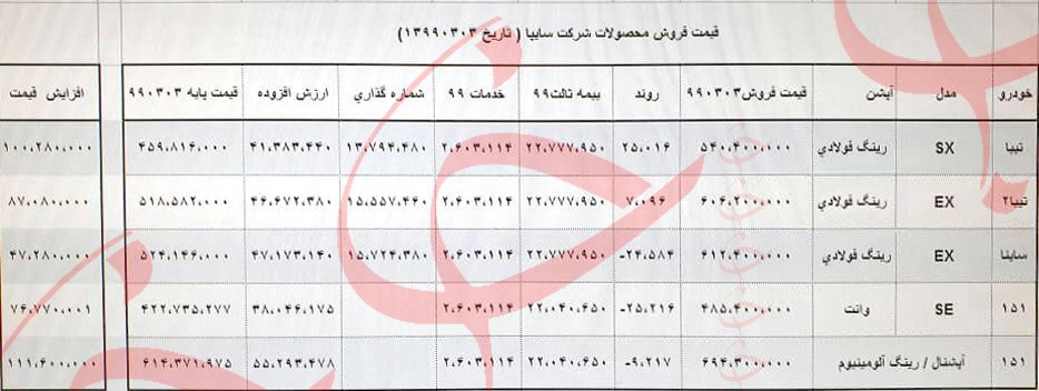 قیمت خورو‌های سایپا خرداد ۹۹