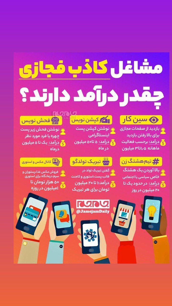درآمد نجومی مشاغل کاذب مجازی
