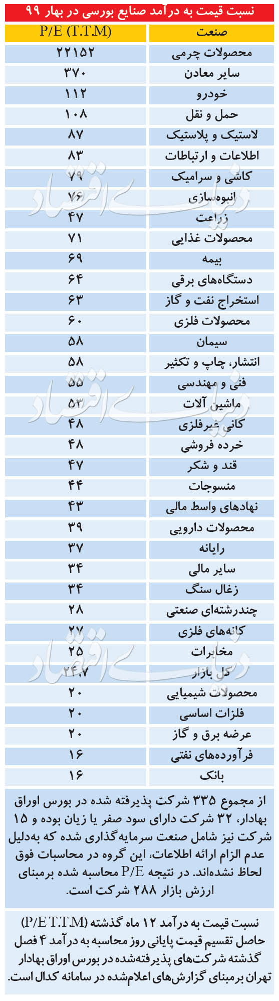 ملاقات تاریخی بورس و مسکن