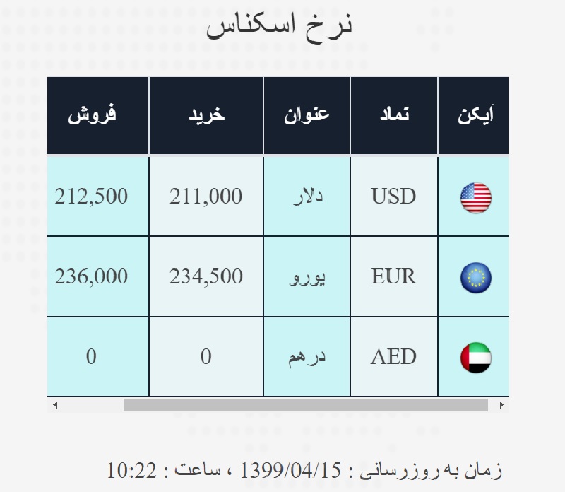 نرخ ارز، دلار، سکه، طلا و یورو در بازار امروز یکشنبه ۱۵ تیر ۹۹ نرخ ارز، دلار، سکه، طلا و یورو در بازار امروز یکشنبه ۱۵ تیر ۹۹