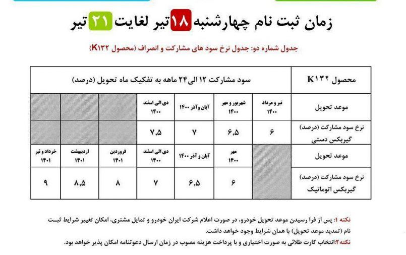 مشخصات خودروی K132 ایران خودرو؛ قیمت احتمالی کا ۱۳۲ چقدر است؟ مشخصات خودروی K132 ایران خودرو؛ قیمت احتمالی کا ۱۳۲ چقدر است؟