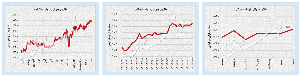 جدی‌ترین جهش دلار در ۵ ماه