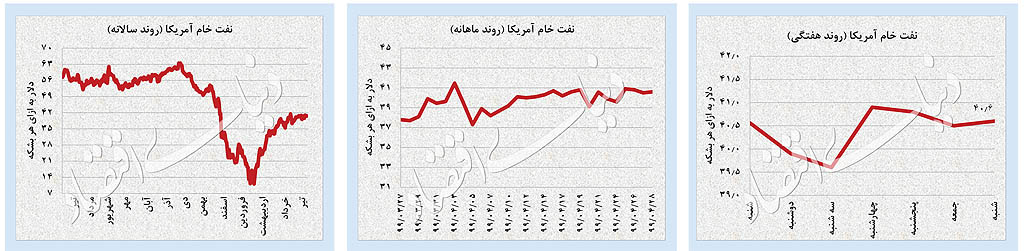 جدی‌ترین جهش دلار در ۵ ماه