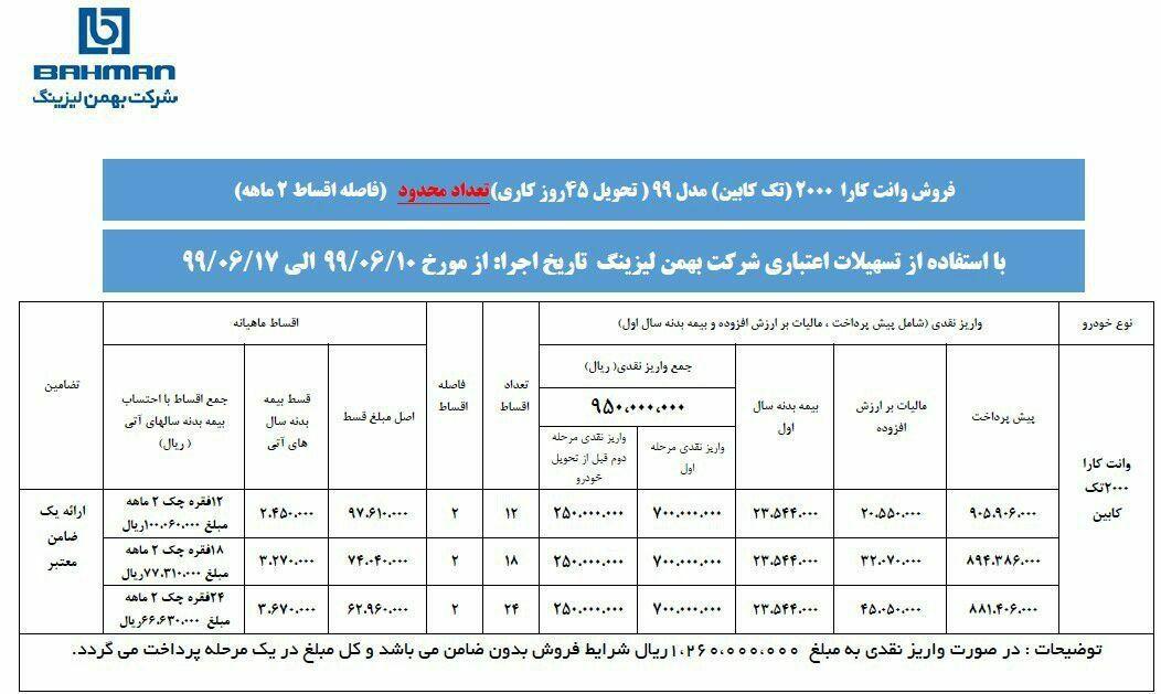 فروش لیزینگی وانت کارا؛ قیمت تمام شده ۲۵۵ و ۲۷۰ میلیون! فروش لیزینگی وانت کارا؛ قیمت تمام شده ۲۵۵ و ۲۷۰ میلیون!
