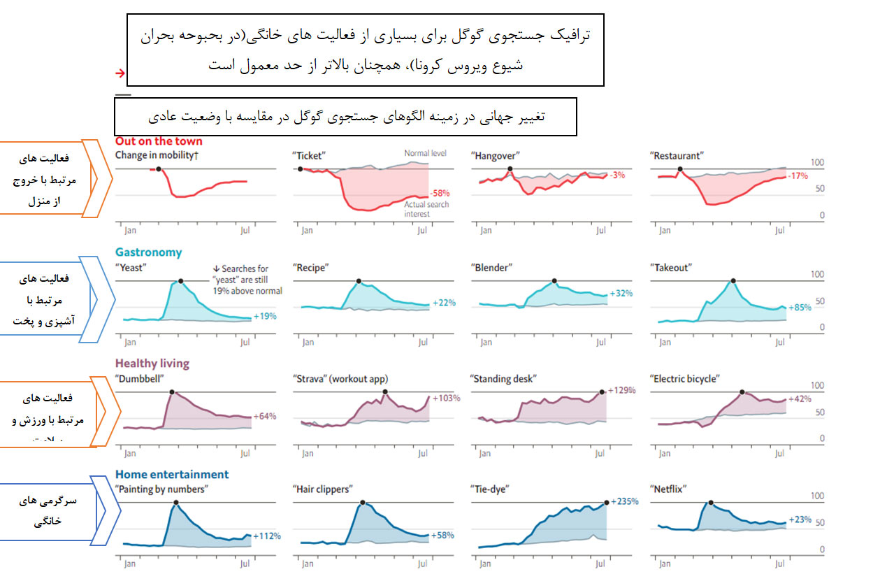 گزارش اکونومیست از تاثیرات مثبت بحران پاندمی ویروس کرونا بر سبک زندگی بشر