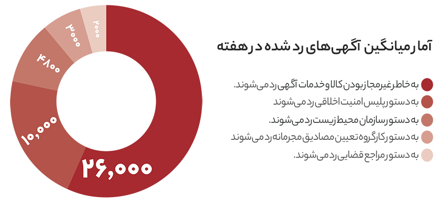دیوار صدرنشین بازار کالای دست دوم