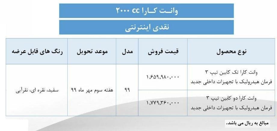فروش نقدی وانت کارا؛ قیمت ۱۶۵ و ۱۷۷ میلیون! فروش نقدی وانت کارا؛ قیمت ۱۶۵ و ۱۷۷ میلیون!