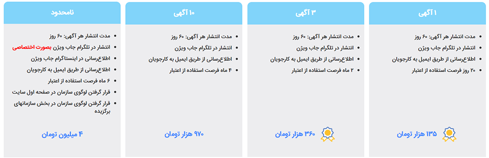 بررسی و مقایسه پلت‌فرم‌های آنلاین آگهی استخدام؛ دیوار ارزان‌ترین و پربازده‌ترین