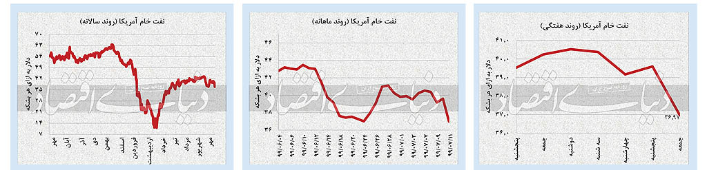 بازگشت حقیقی‌ها به بازار سهام