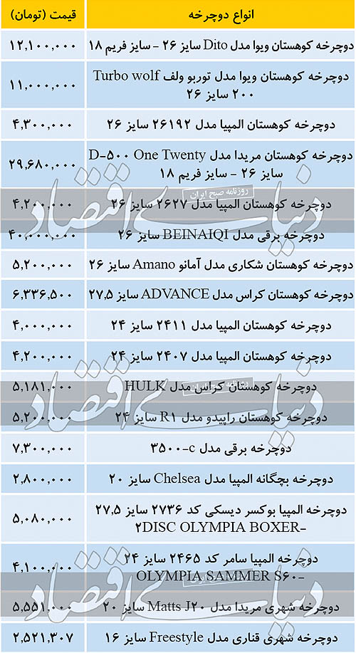 ارزانترین دوچرخه بازار؛ ۲میلیون تومان! ارزانترین دوچرخه بازار؛ ۲میلیون تومان!