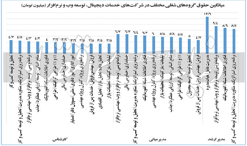 مشاغل امن و پول‌ساز در عصر کرونا
