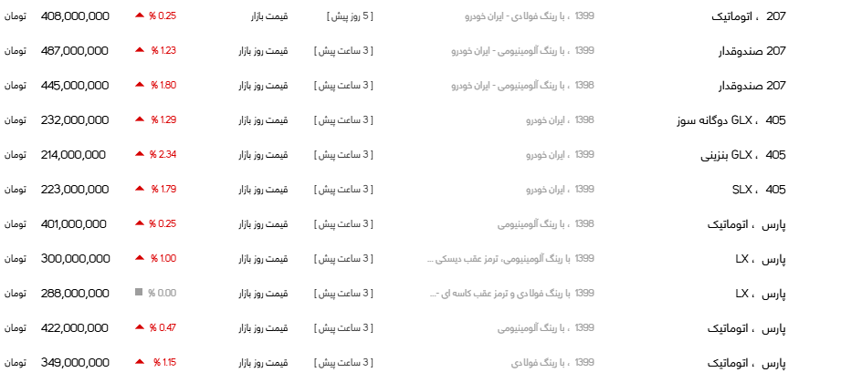 جولان قیمت‌های نجومی در بازار خودرو