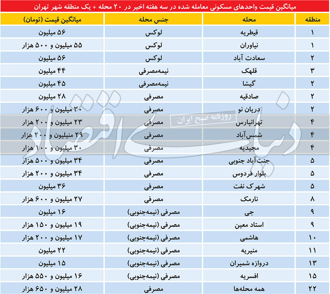پاتک پولی به التهاب مسکن