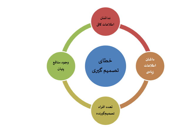 کوید ۱۹ آموزگاری بی‌رحم!///