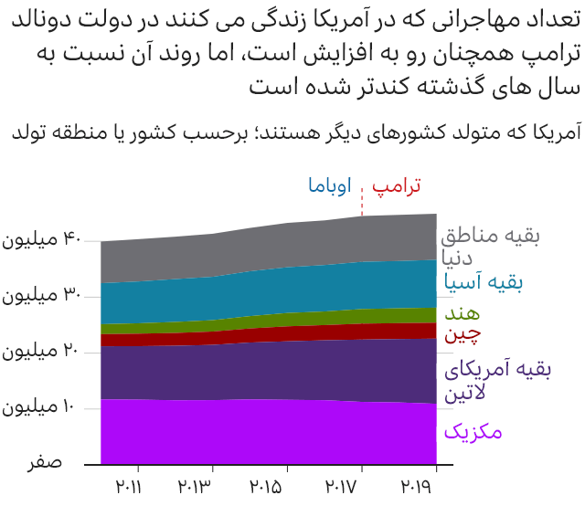 انتخابات آمریکا؛ ترامپ چگونه دنیا را تغییر داده؟