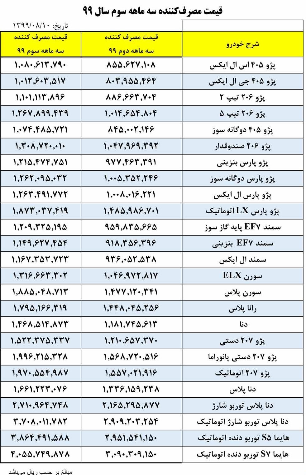 قیمت جدید محصولات ایران خودرو اعلام شد