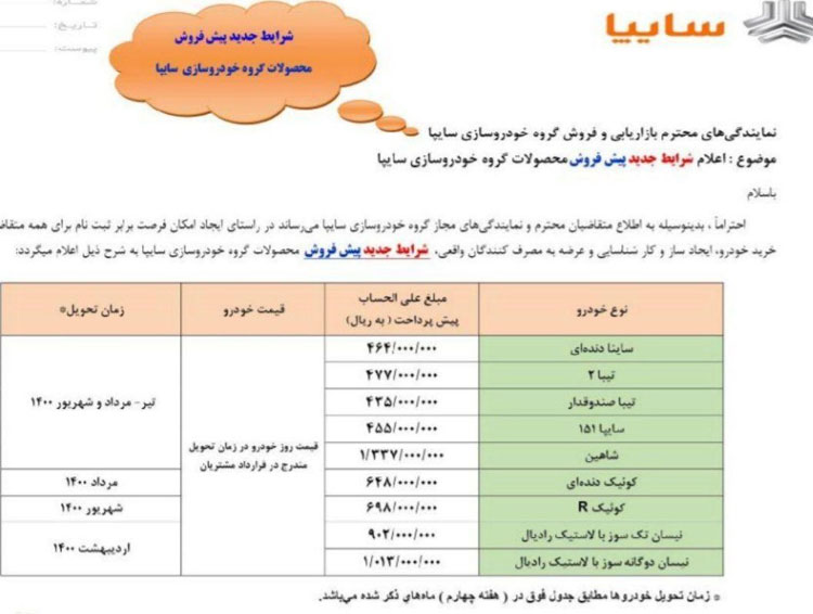 نتایج قرعه کشی فروش فوری سایپا امروز دوشنبه ۱۲ آبان ۹۹