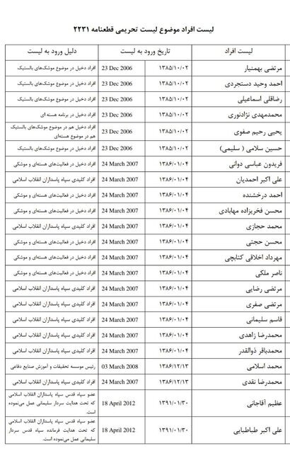این ۲۳ مقام بلندپایه نظامی از تحریم منع سفر بین المللی خارج شدند